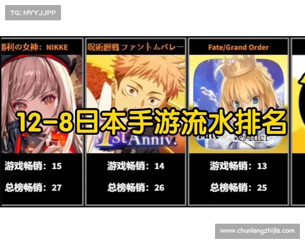 日语手游;日语手游翻译器:異次元へのゲートウェイ、日本のモバイルゲームの世界 日语手游;日语手游翻译器:異次元へのゲートウェイ、日本のモバイルゲームの世界