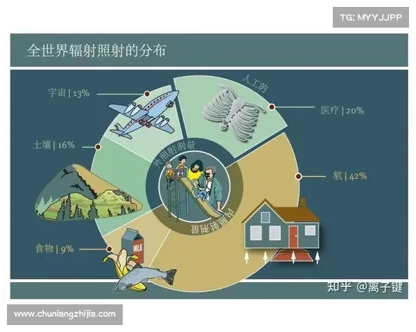 辐射攻击人体:全面揭秘视频教程 辐射攻击人体:全面揭秘视频教程